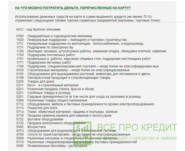 Мсс Код Аптеки